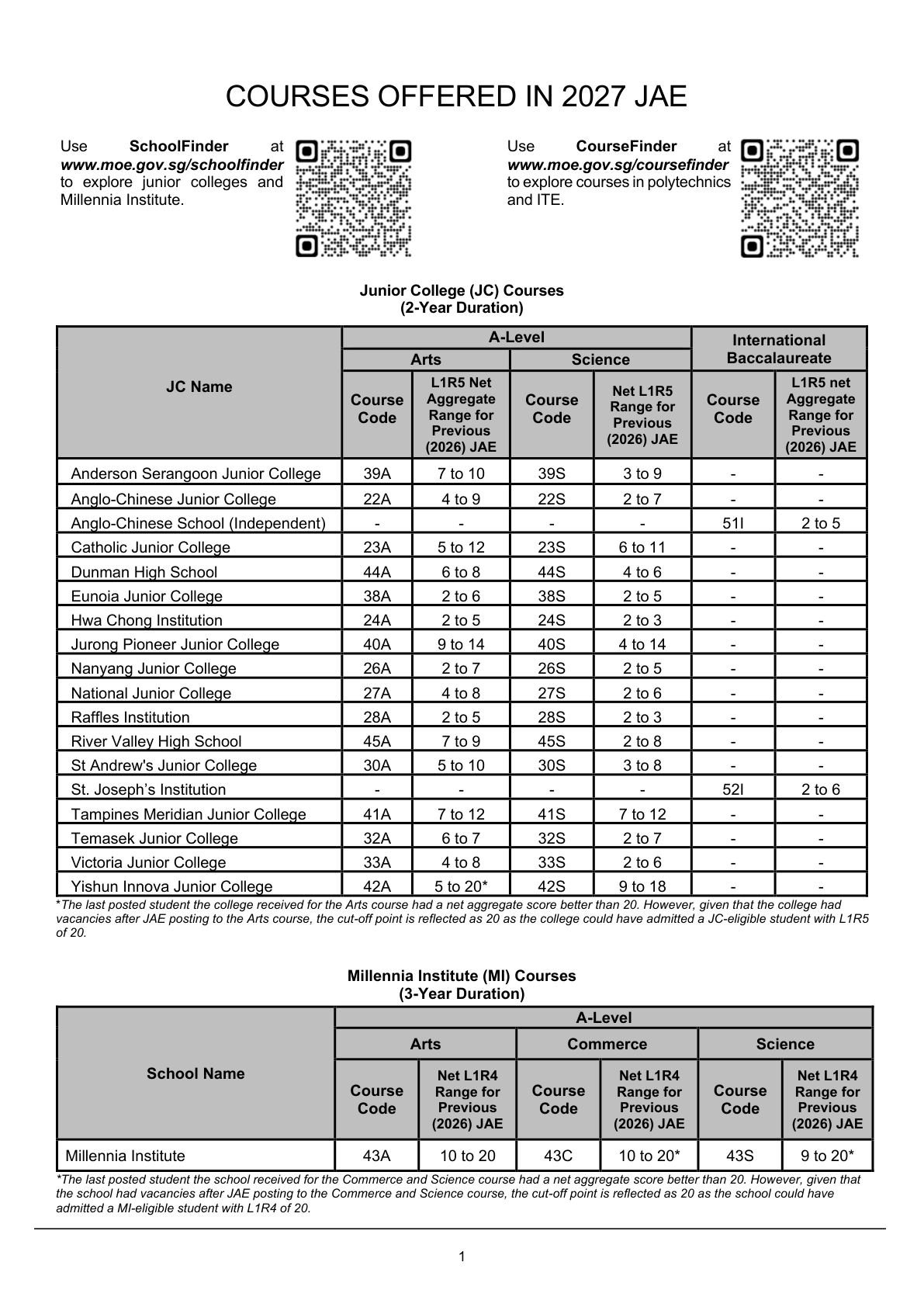 2027 JAE JC and MI course reference