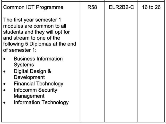 SP Common ICT