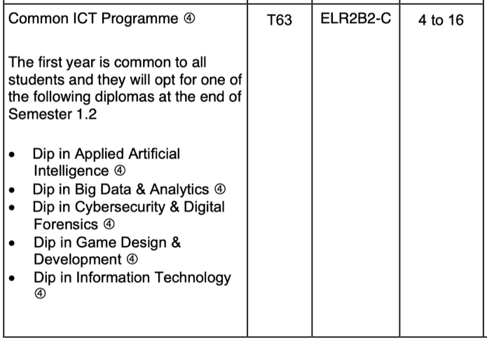 TP Common ICT